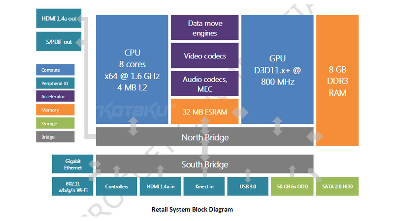 Illustration for article titled The Next Xbox May Have An "HDMI In" Port. So?
